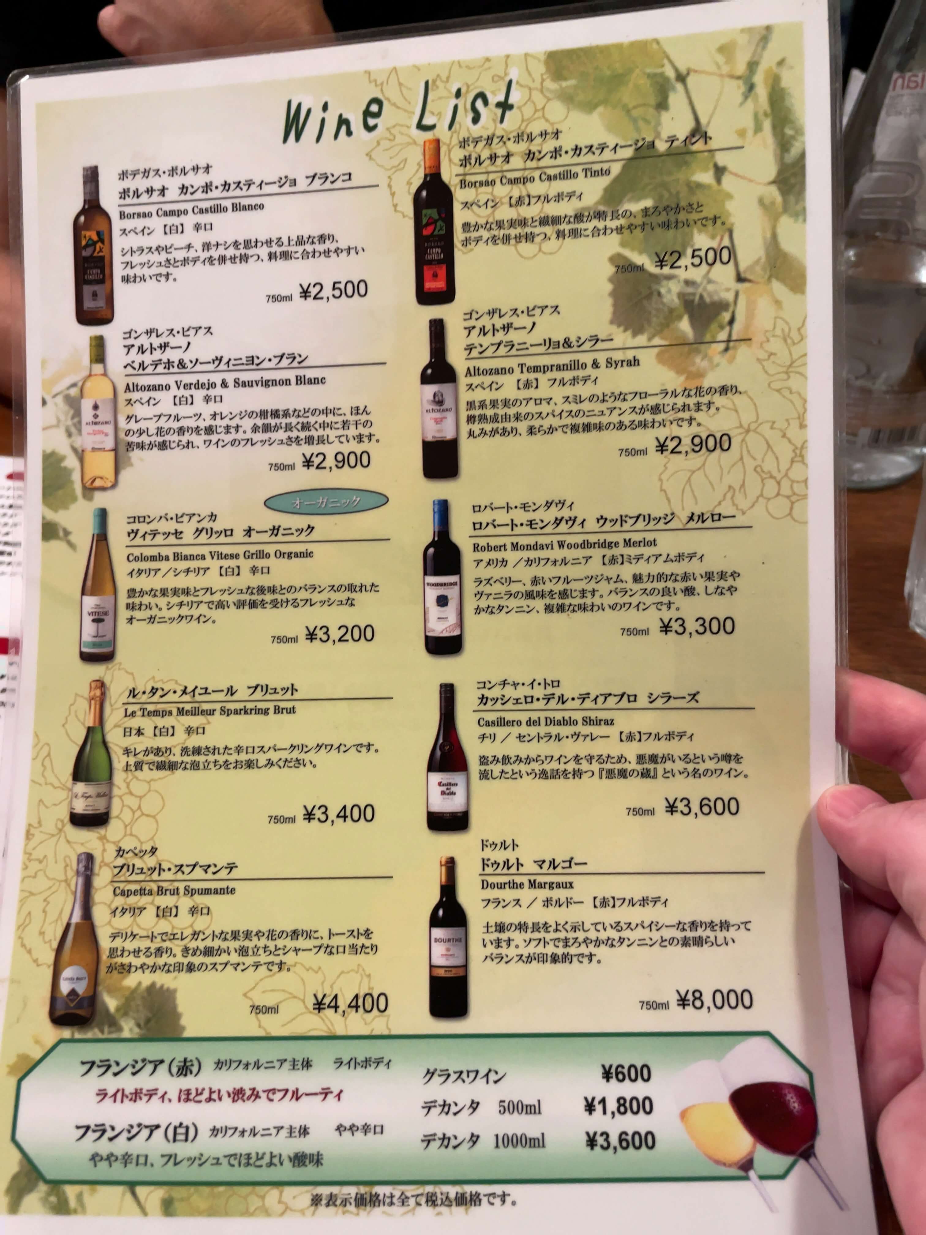 ヤンキィース　menu